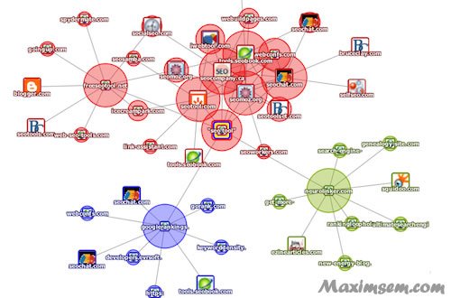 Backlink Nedir? Faydalı Mıdır?