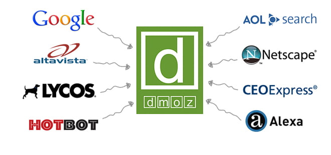 dmoz