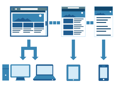 Responsive Tasarımın SEO’ya Etkisi Nasıldır?