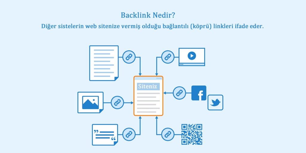 Backlink Nedir