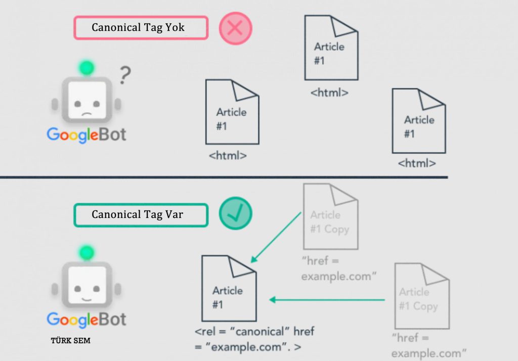 canonical