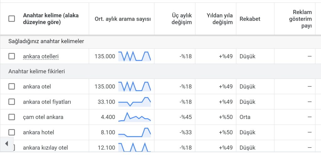 google ads anahtar araştırması