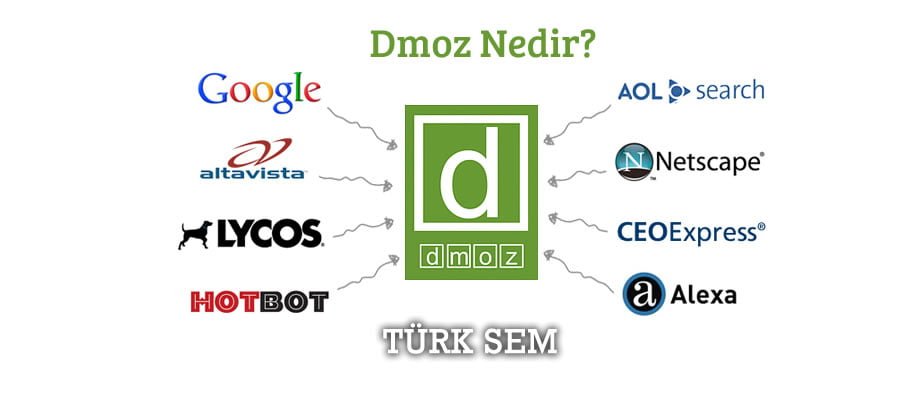 DMOZ Nedir? ODP Felsefesi Hakkında