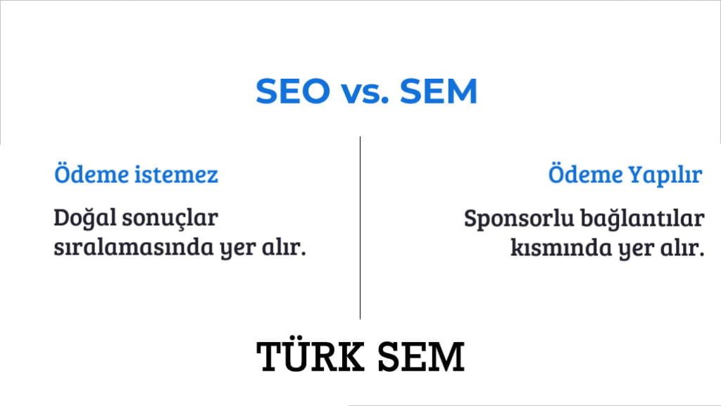 SEO ve SEM Arasındaki Farklar