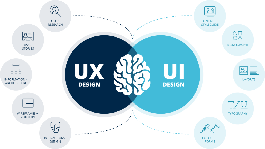 ux vs ui